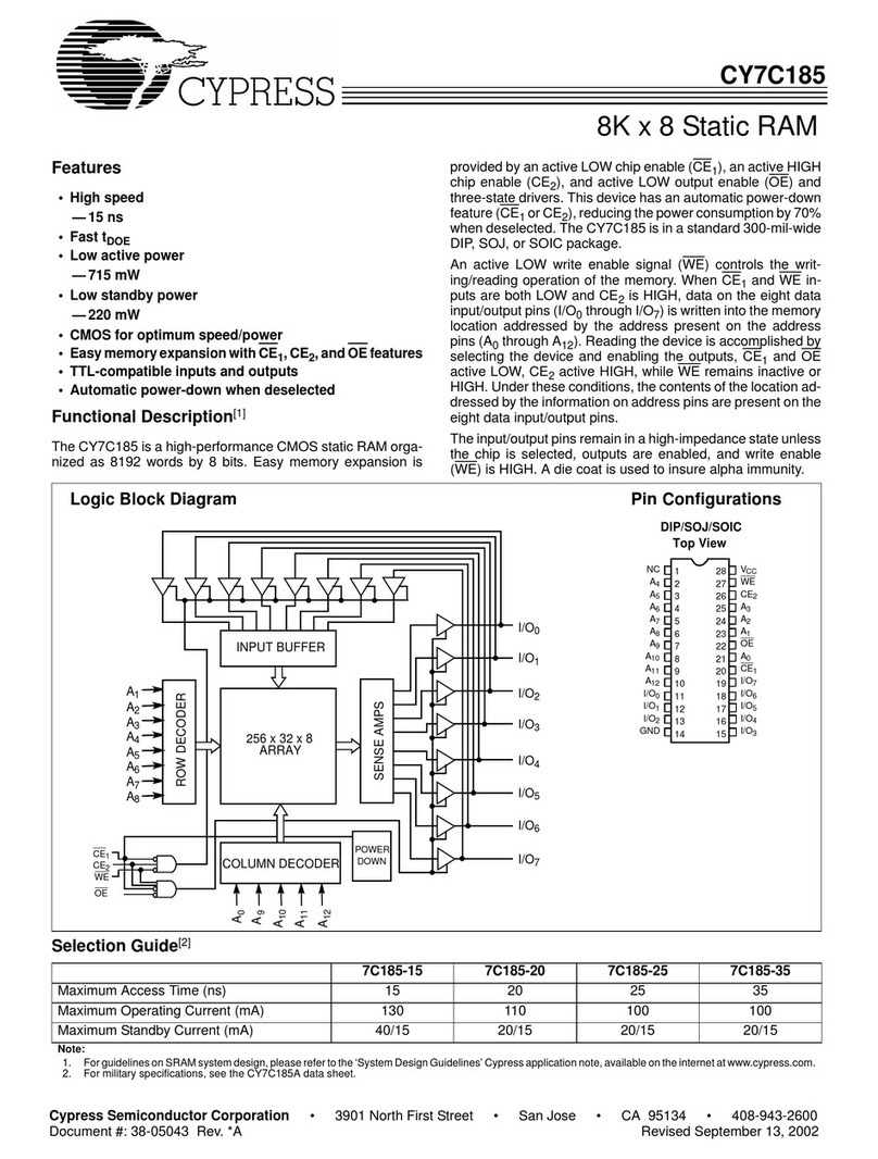 Cypress 7C185-15 User manual