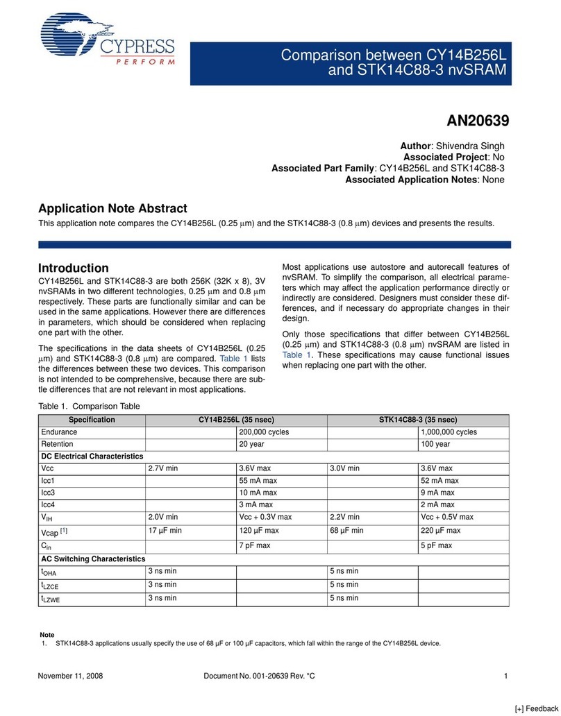Cypress AN20639 Application note