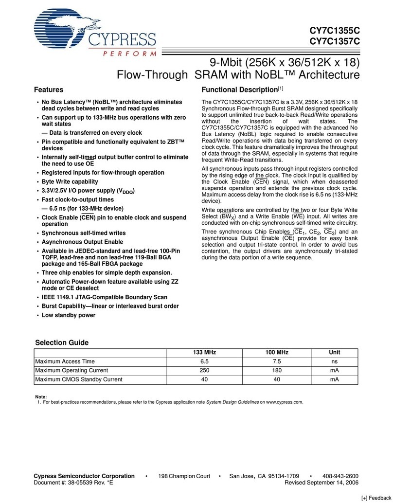 Cypress Semiconductor NoBL CY7C1355C User manual