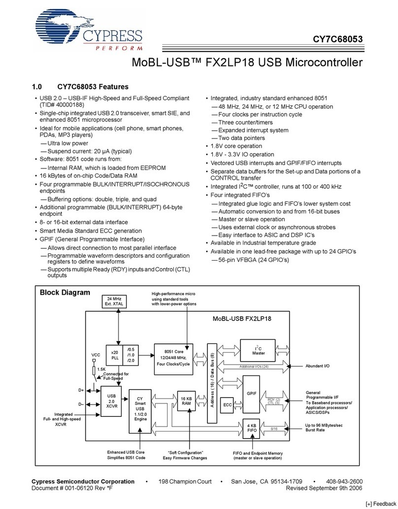 Cypress Semiconductor MoBL-USB CY7C68053 User manual