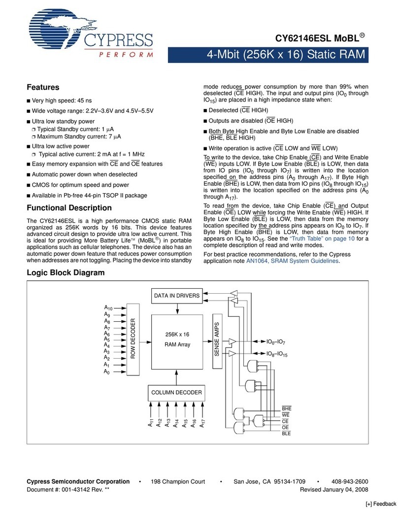 Cypress Semiconductor MoBL CY62146ESL User manual