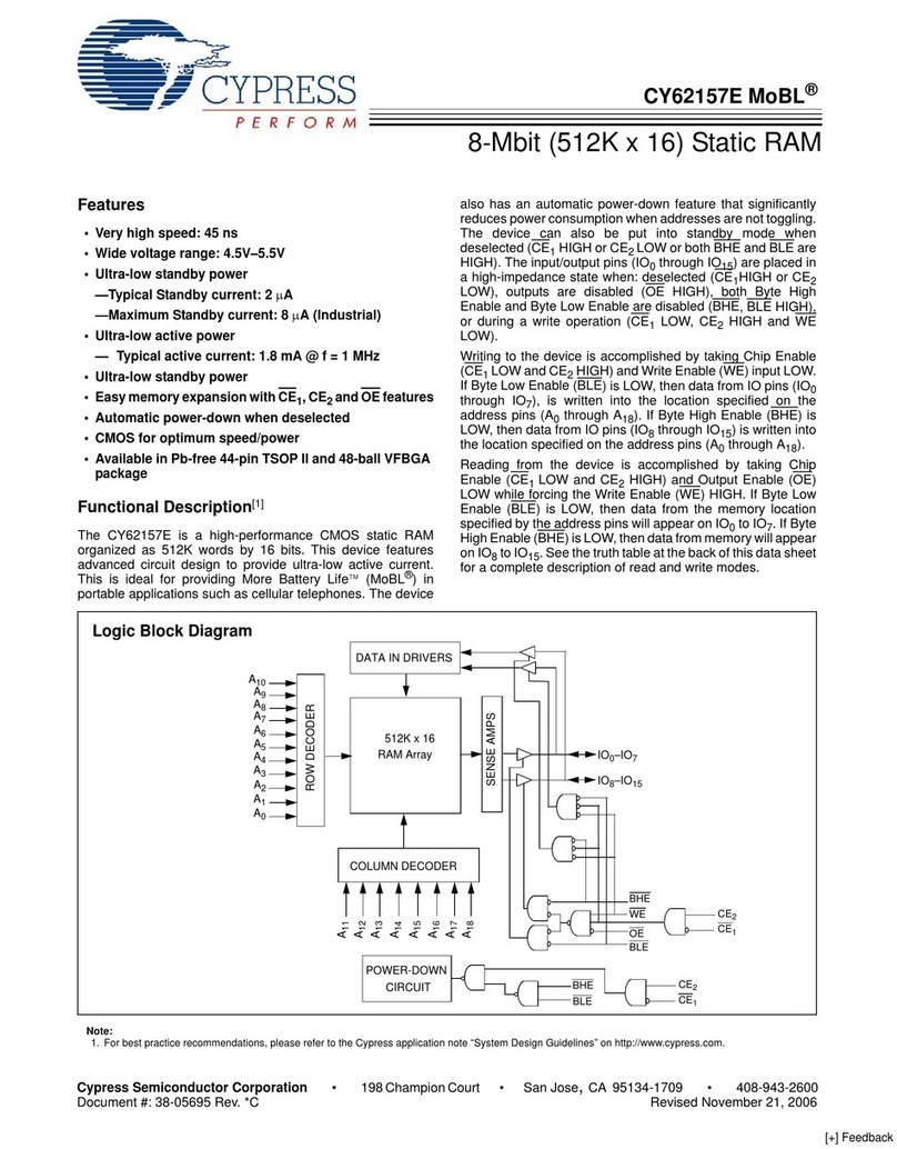 Cypress Semiconductor MoBL CY62157E User manual