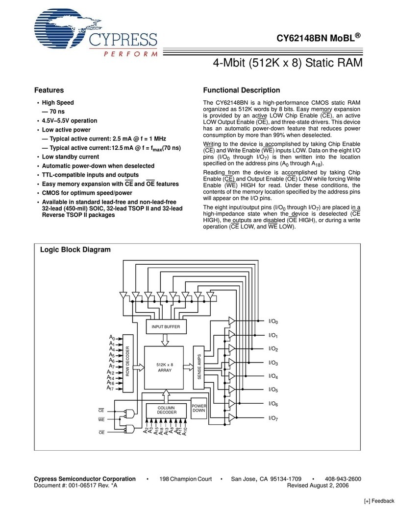 Cypress Semiconductor MoBL CY62148BN User manual