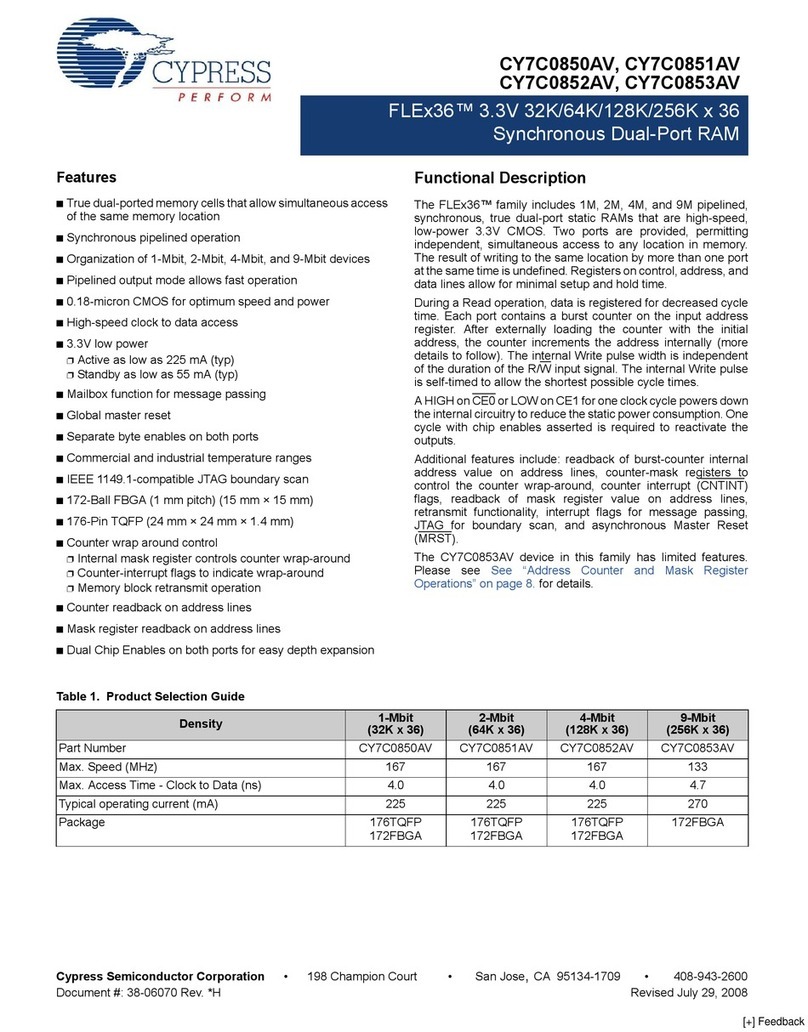 Cypress Semiconductor FLEx36 CY7C0850AV User manual