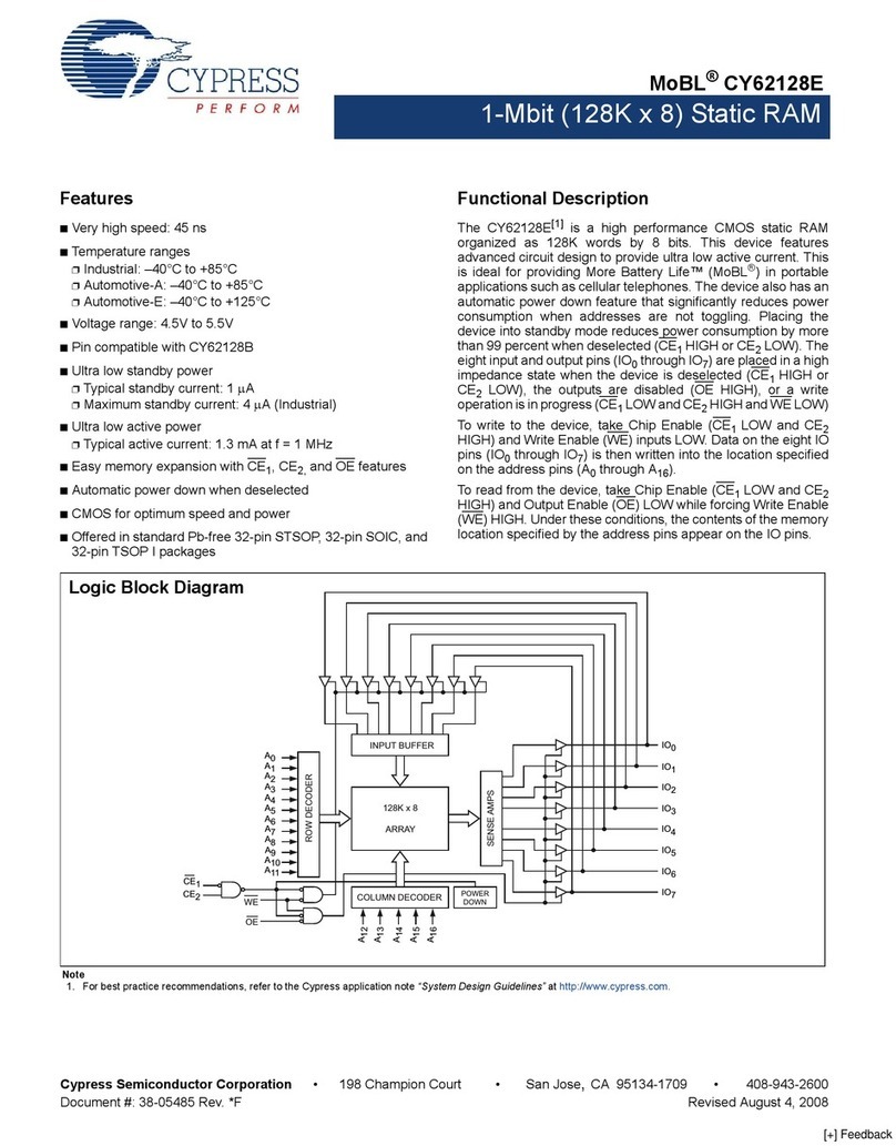 Cypress Semiconductor MoBL CY62128E User manual