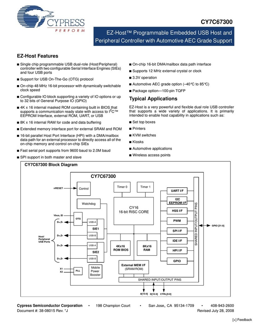 Cypress Semiconductor EZ-Host CY7C67300 User manual
