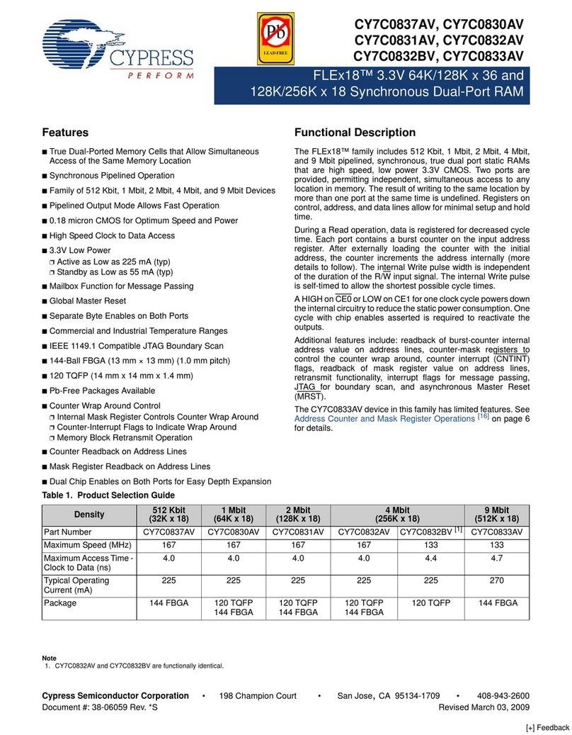 Cypress Semiconductor FLEx18 CY7C0830AV User manual