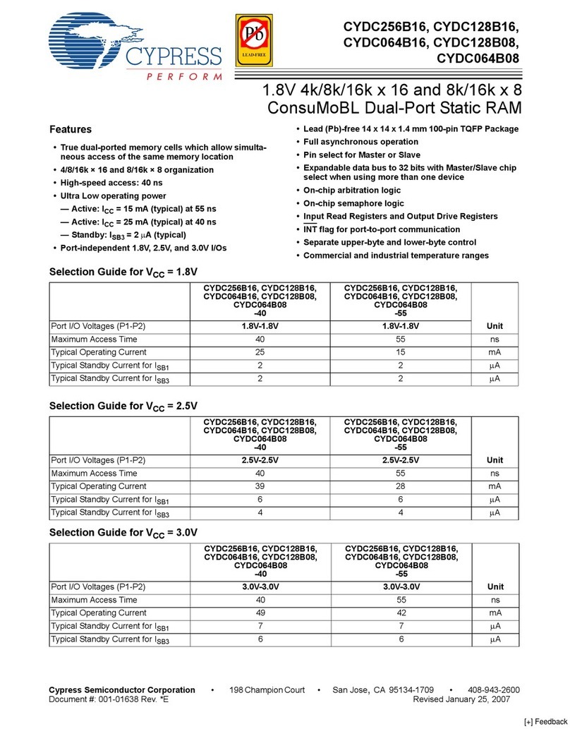 Cypress Semiconductor CYDC064B08 User manual