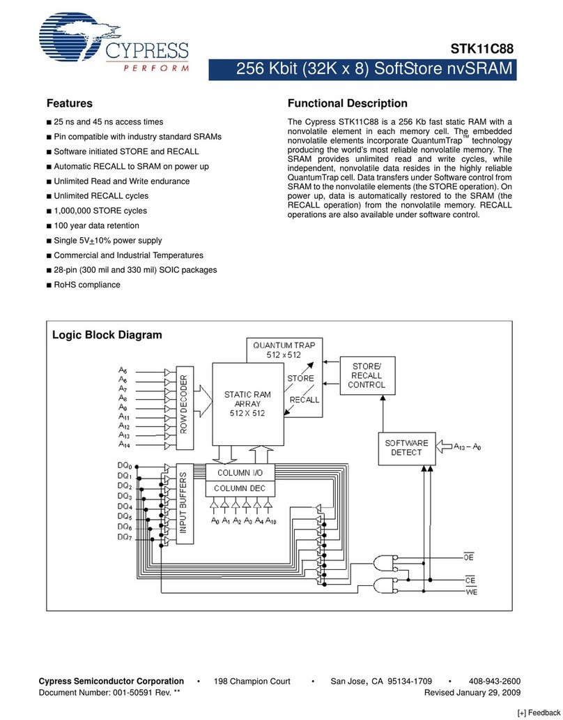 Cypress Semiconductor STK11C88 User manual