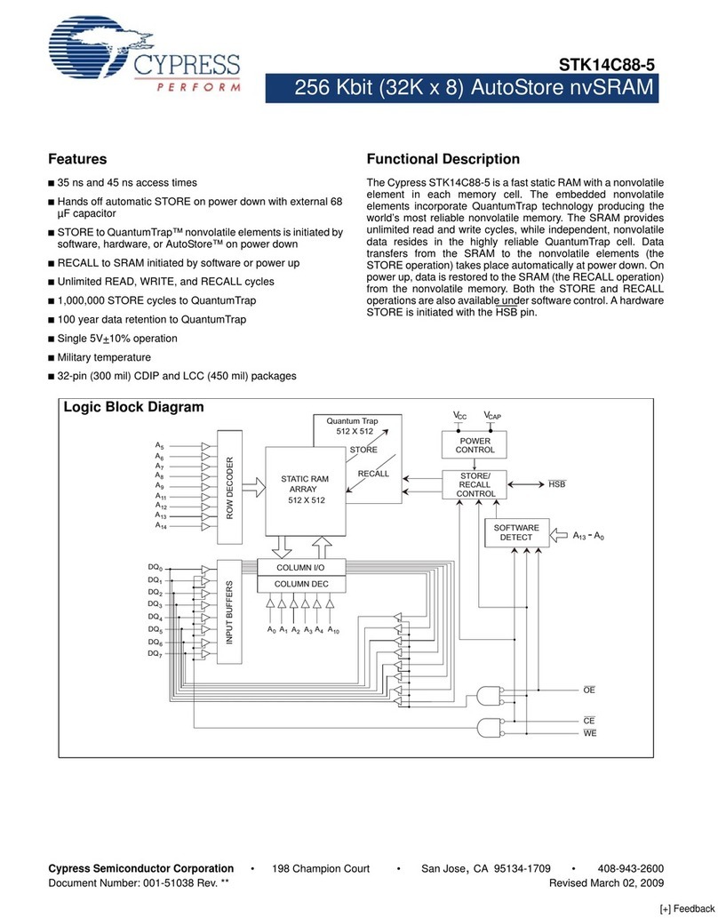 Cypress Semiconductor STK14C88-5 User manual