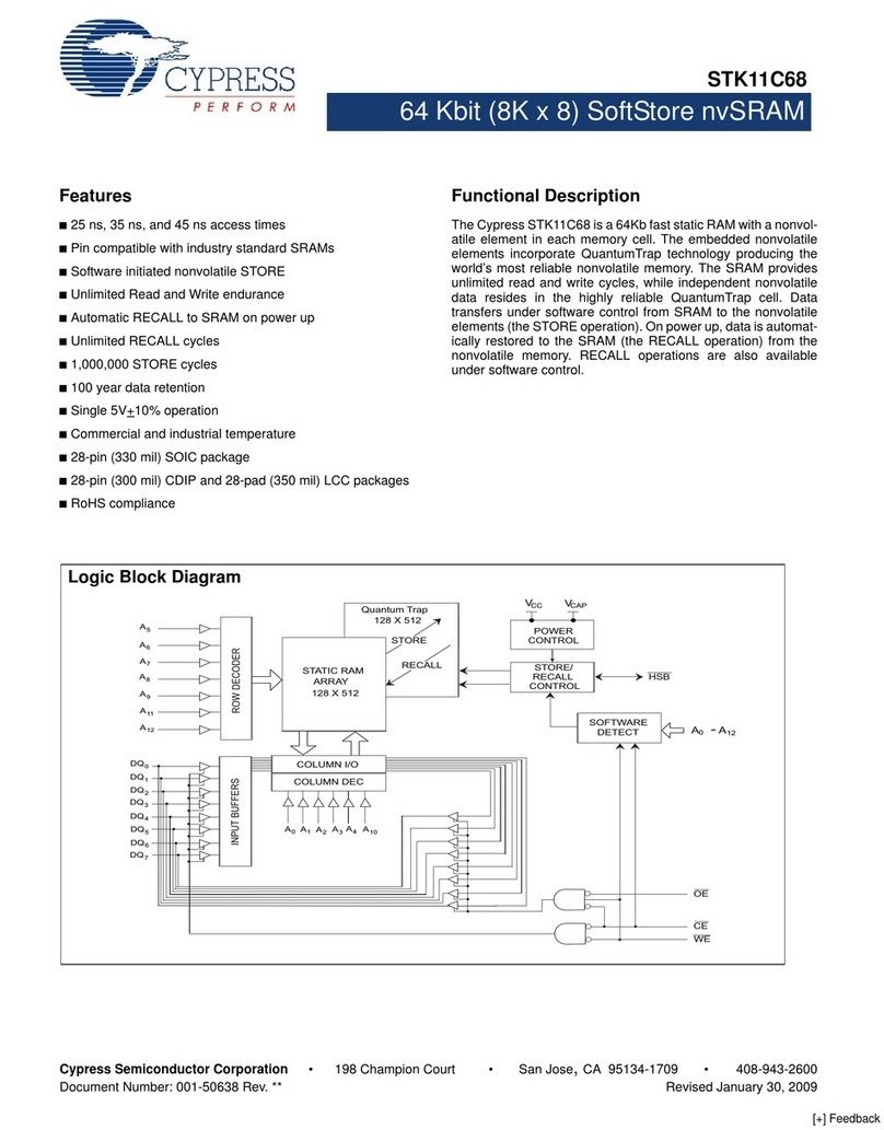 Cypress Semiconductor STK11C68 User manual