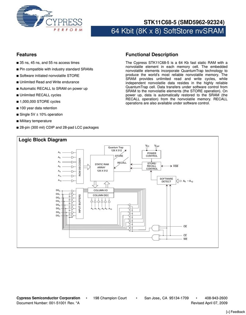Cypress Semiconductor STK11C68-5 User manual