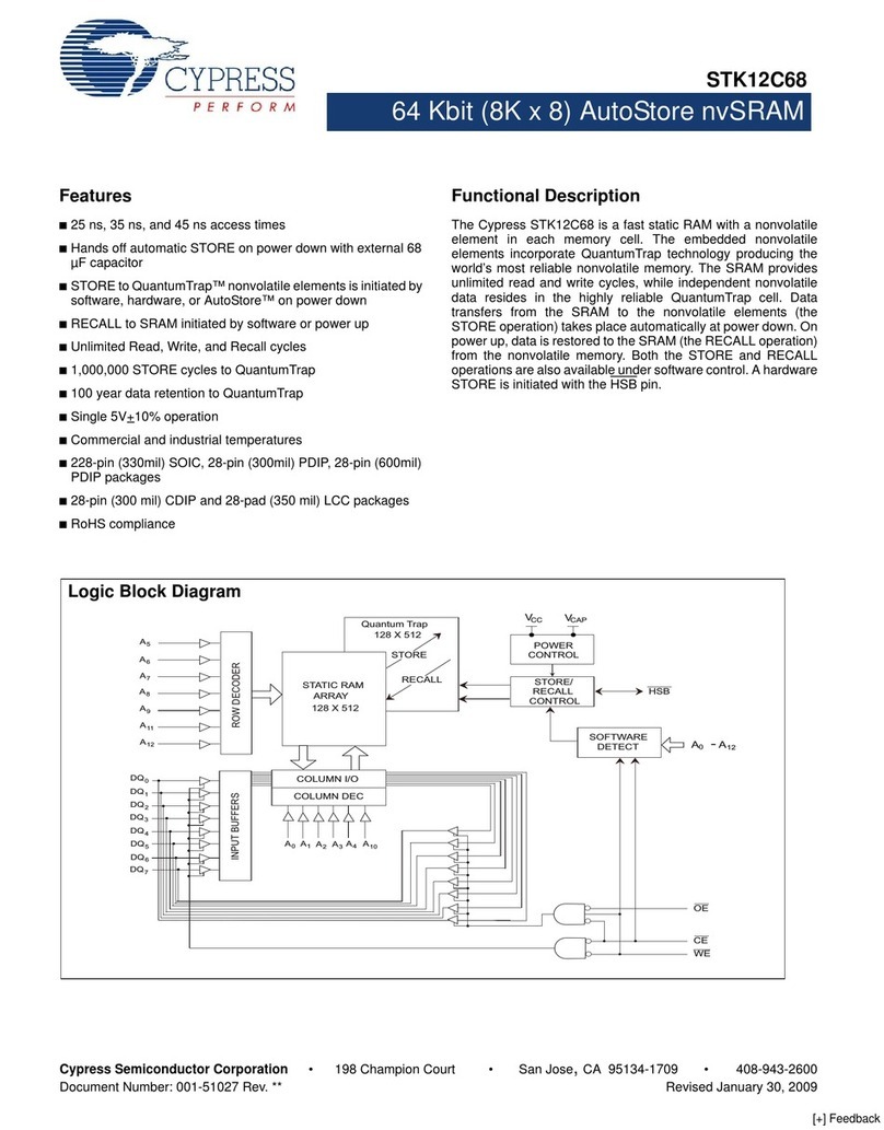 Cypress Semiconductor Perform STK12C68 User manual