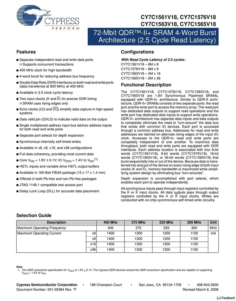 Cypress Semiconductor Perform CY7C1561V18 manual