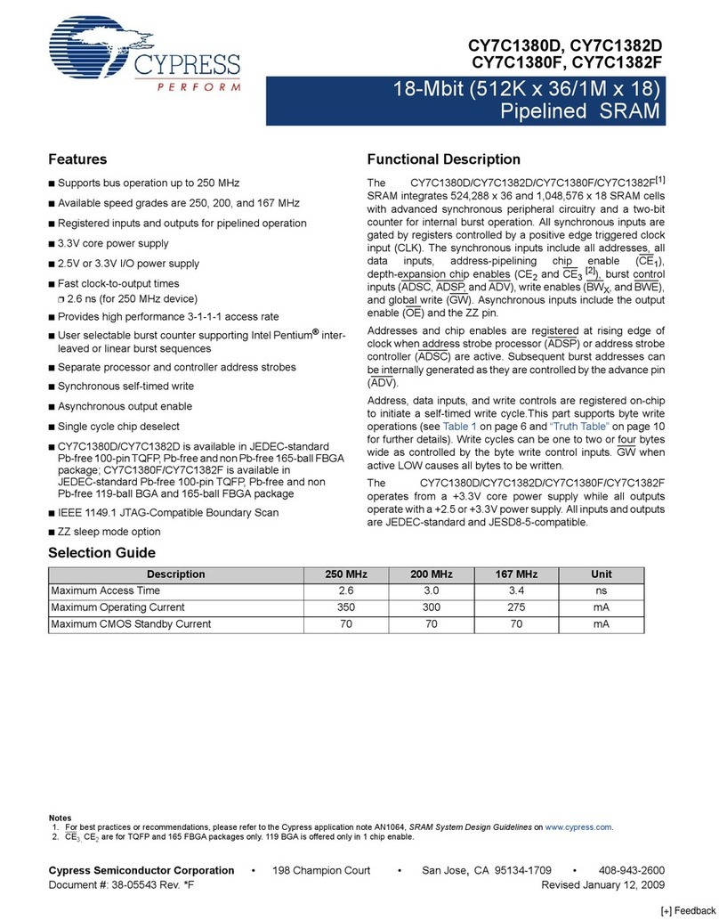 Cypress Semiconductor Perform CY7C1380D User manual