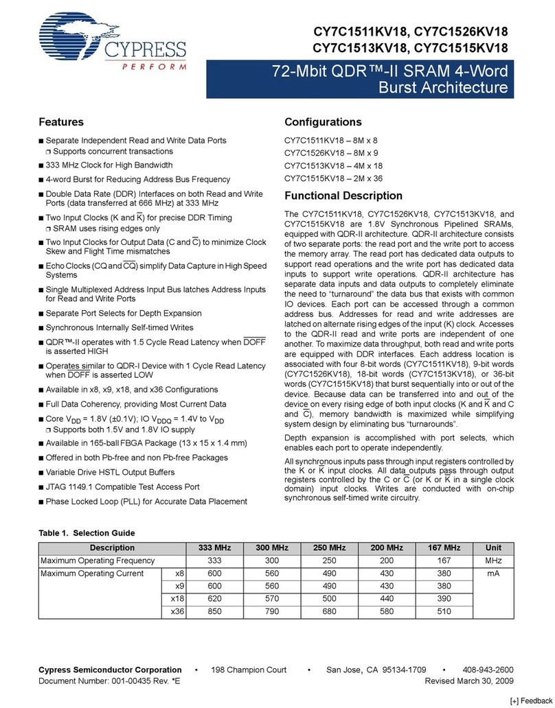Cypress Semiconductor Perform CY7C1511KV18 User manual