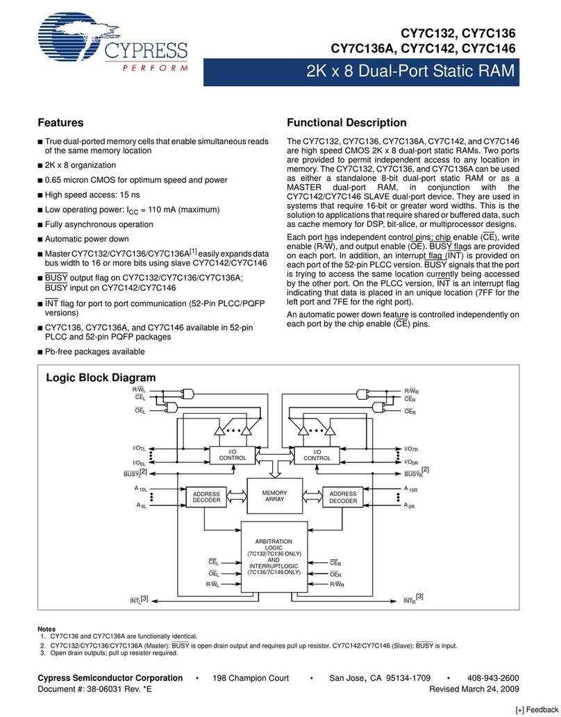 Cypress Semiconductor Perform CY7C132 User manual