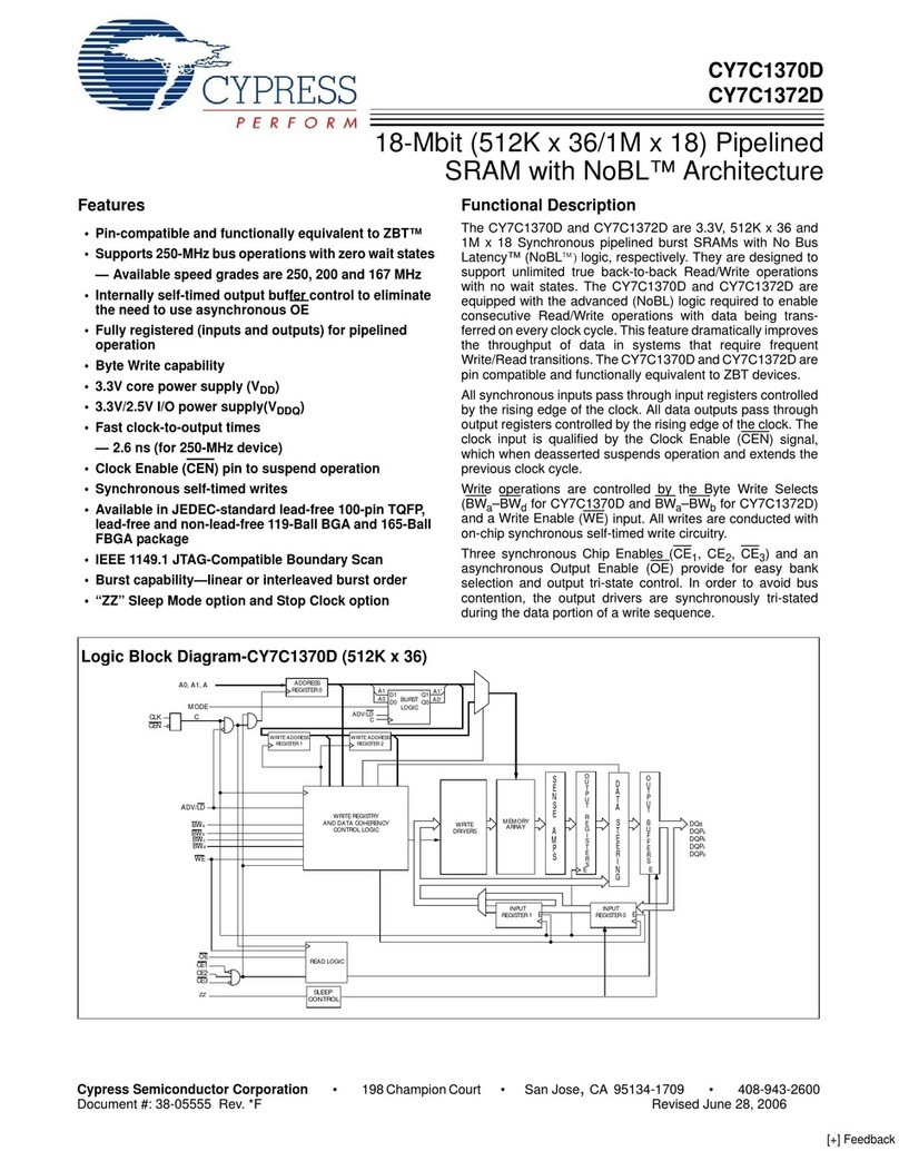 Cypress Semiconductor Perform CY7C1370D User manual