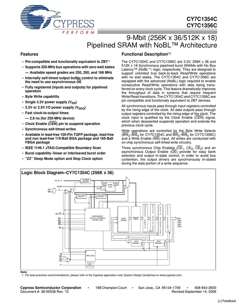 Cypress Semiconductor Perform CY7C1354C User manual
