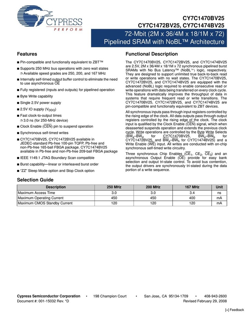 Cypress Semiconductor NoBL CY7C1470BV25 User manual