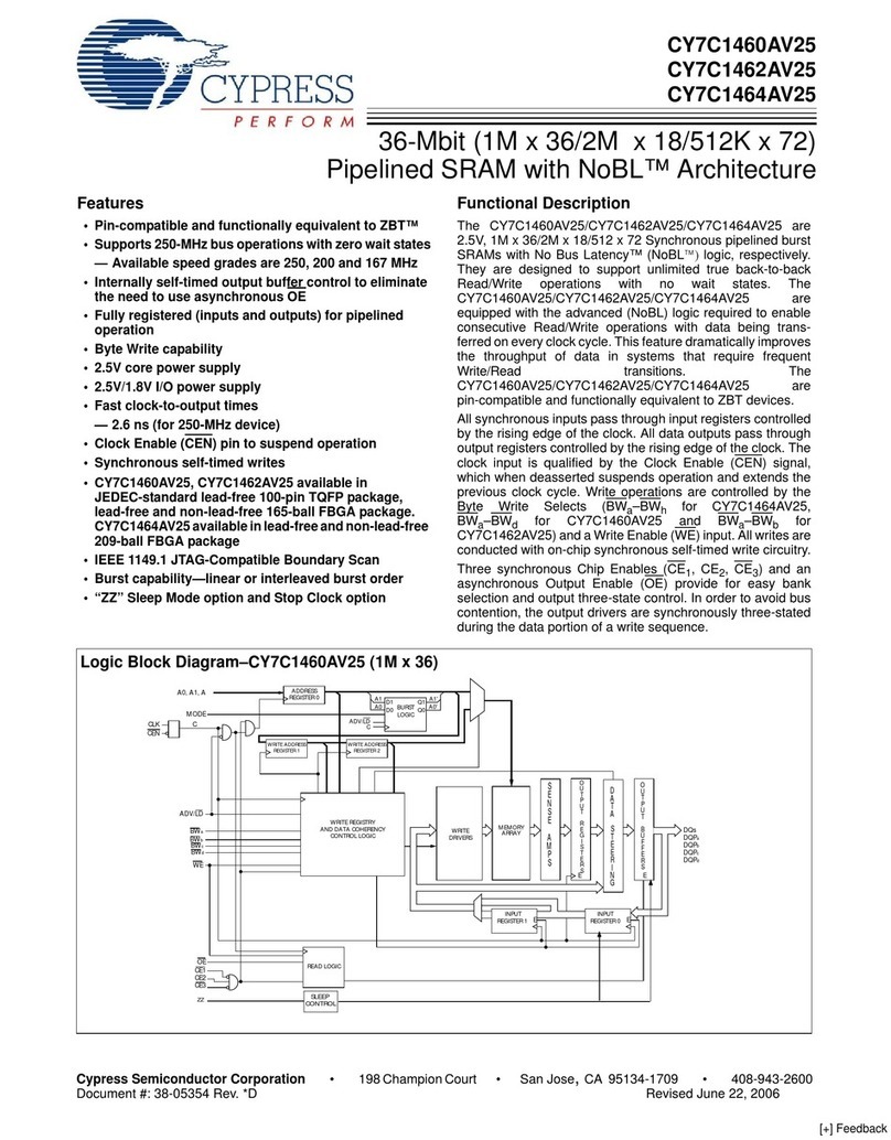 Cypress Semiconductor NoBL CY7C1460AV25 User manual