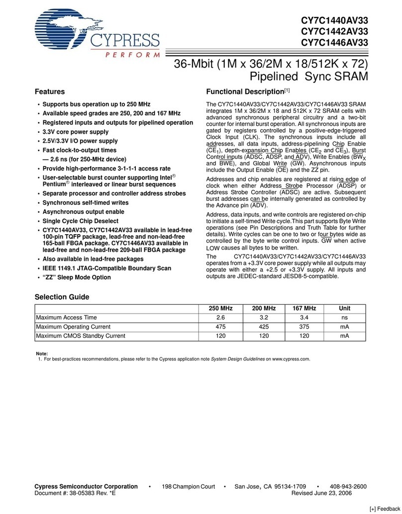 Cypress Semiconductor CY7C1440AV33 User manual