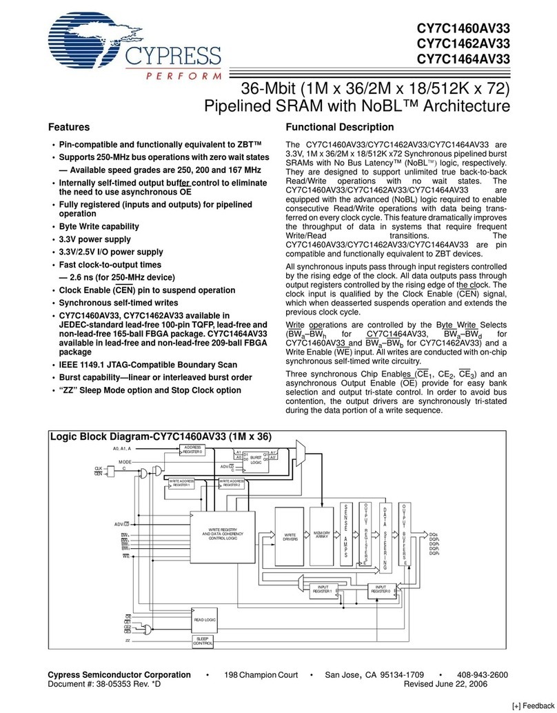 Cypress Semiconductor CY7C1460AV33 User manual
