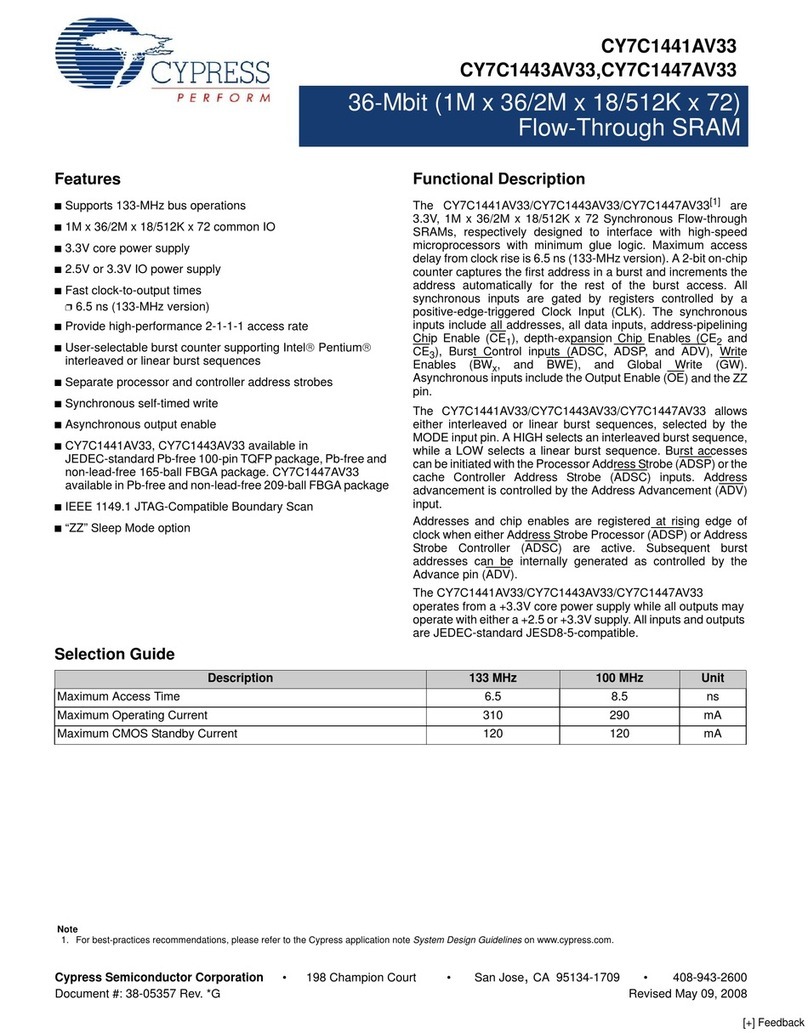 Cypress Semiconductor CY7C1443AV33 User manual