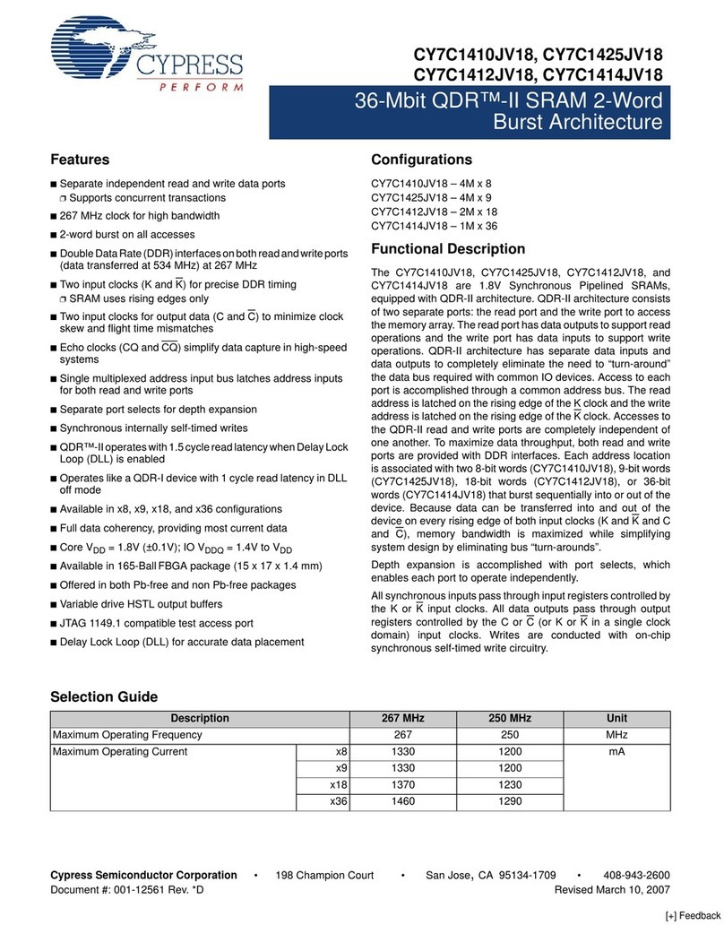 Cypress Semiconductor CY7C1410JV18 User manual