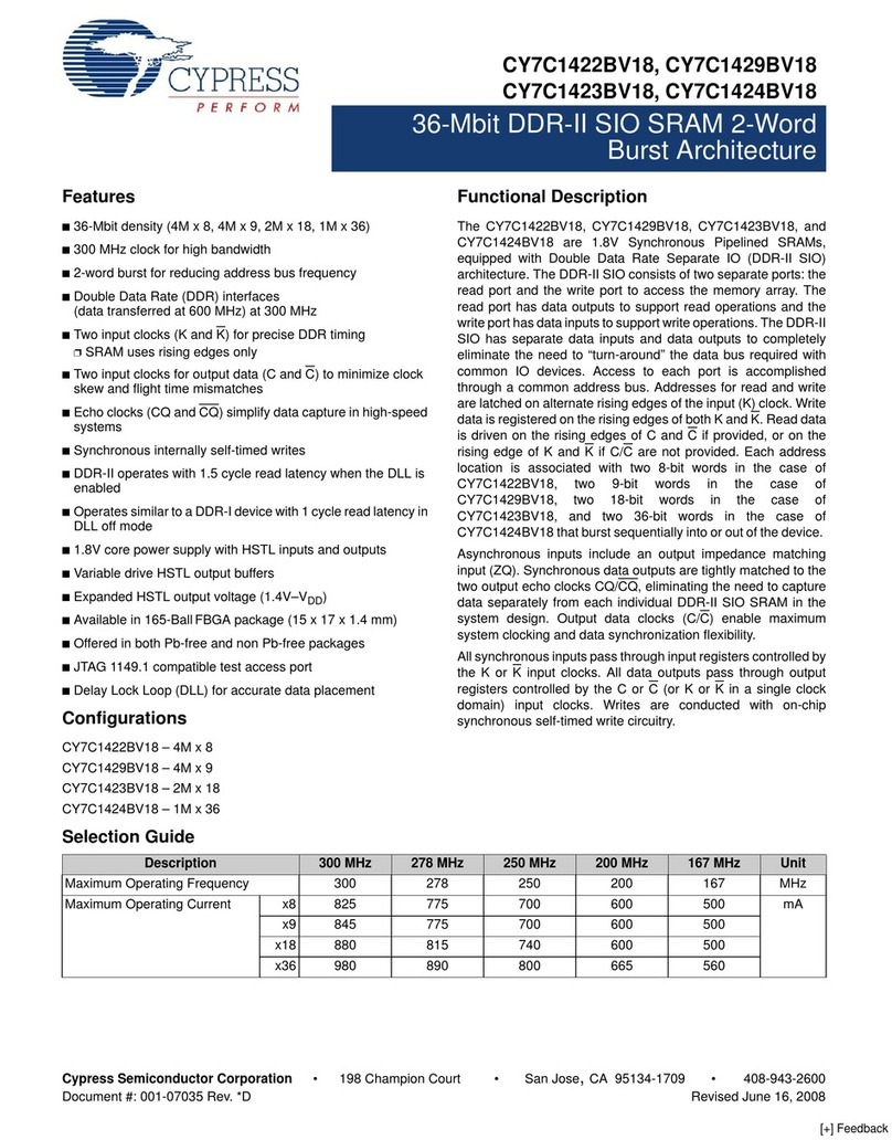 Cypress Semiconductor CY7C1422BV18 User manual