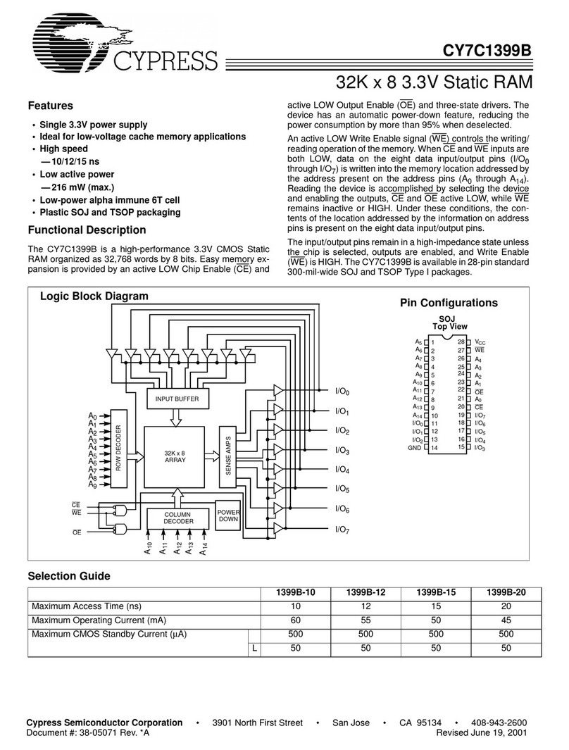 Cypress Semiconductor CY7C1399B User manual