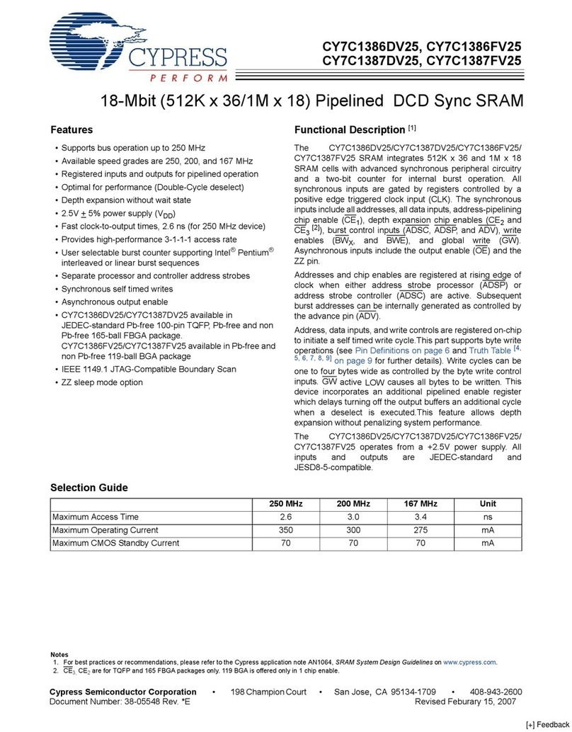 Cypress Semiconductor CY7C1386DV25 User manual