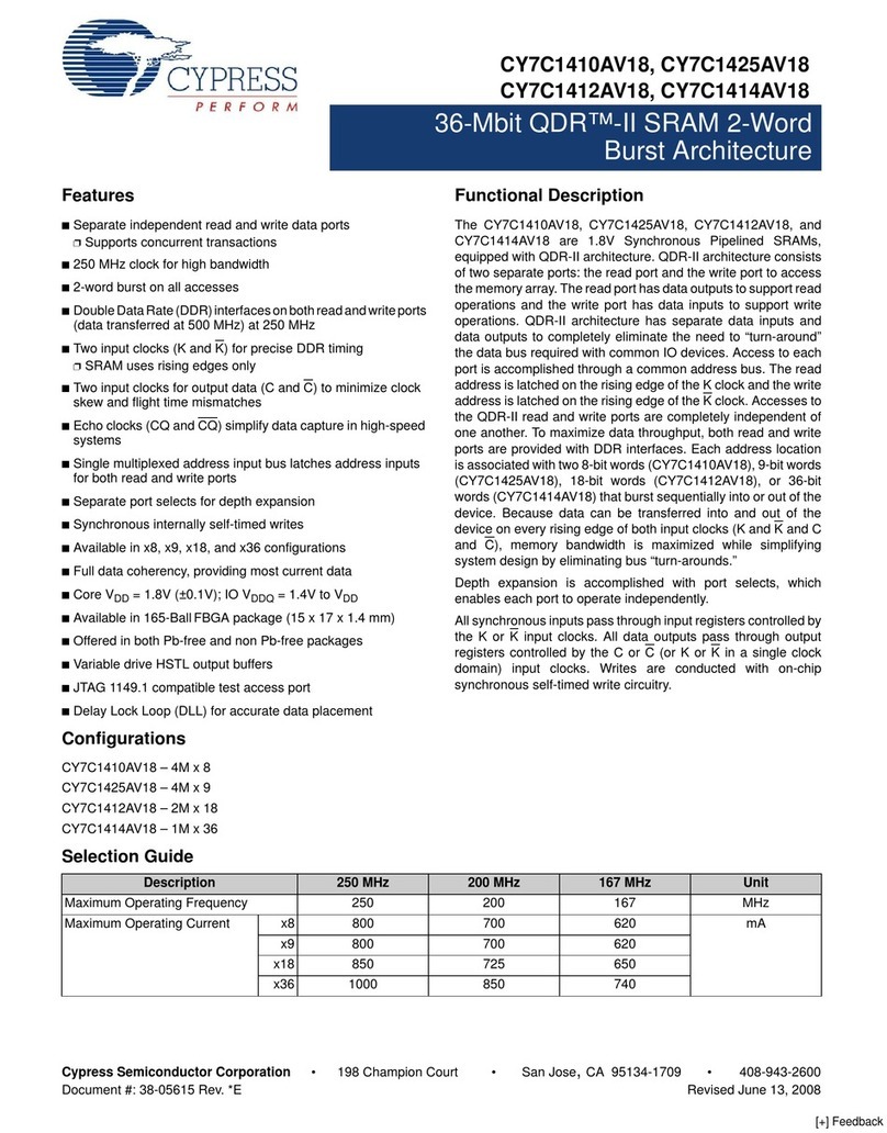 Cypress Semiconductor CY7C1410AV18 Specification sheet