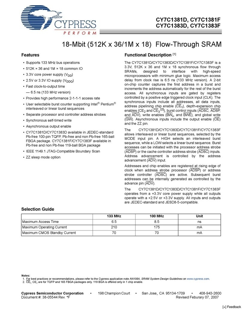 Cypress Semiconductor CY7C1381D User manual