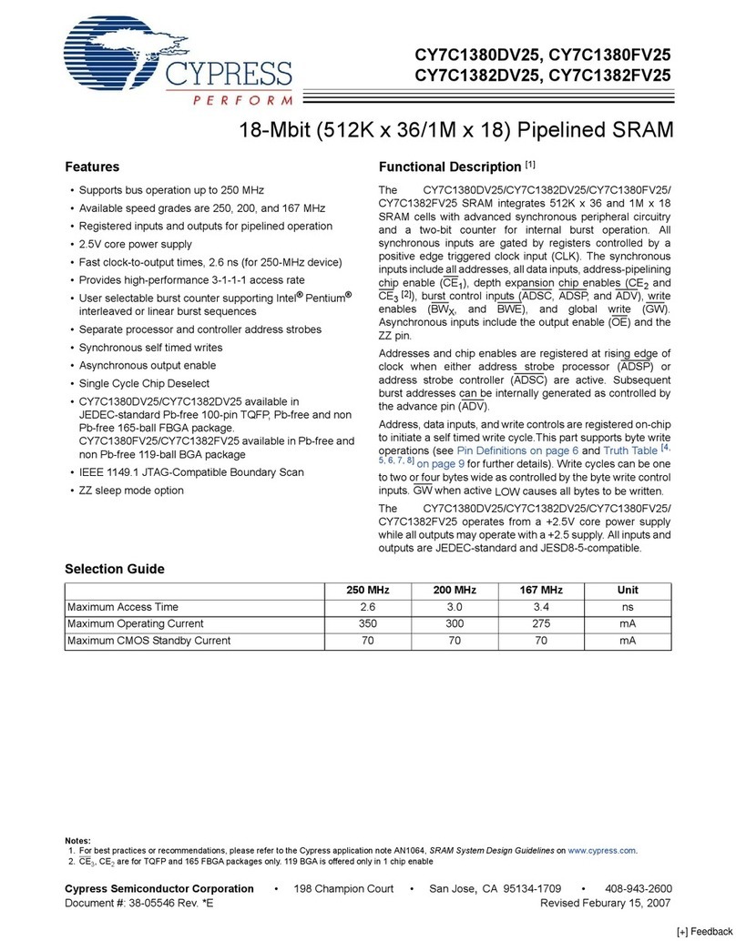 Cypress Semiconductor CY7C1380DV25 User manual