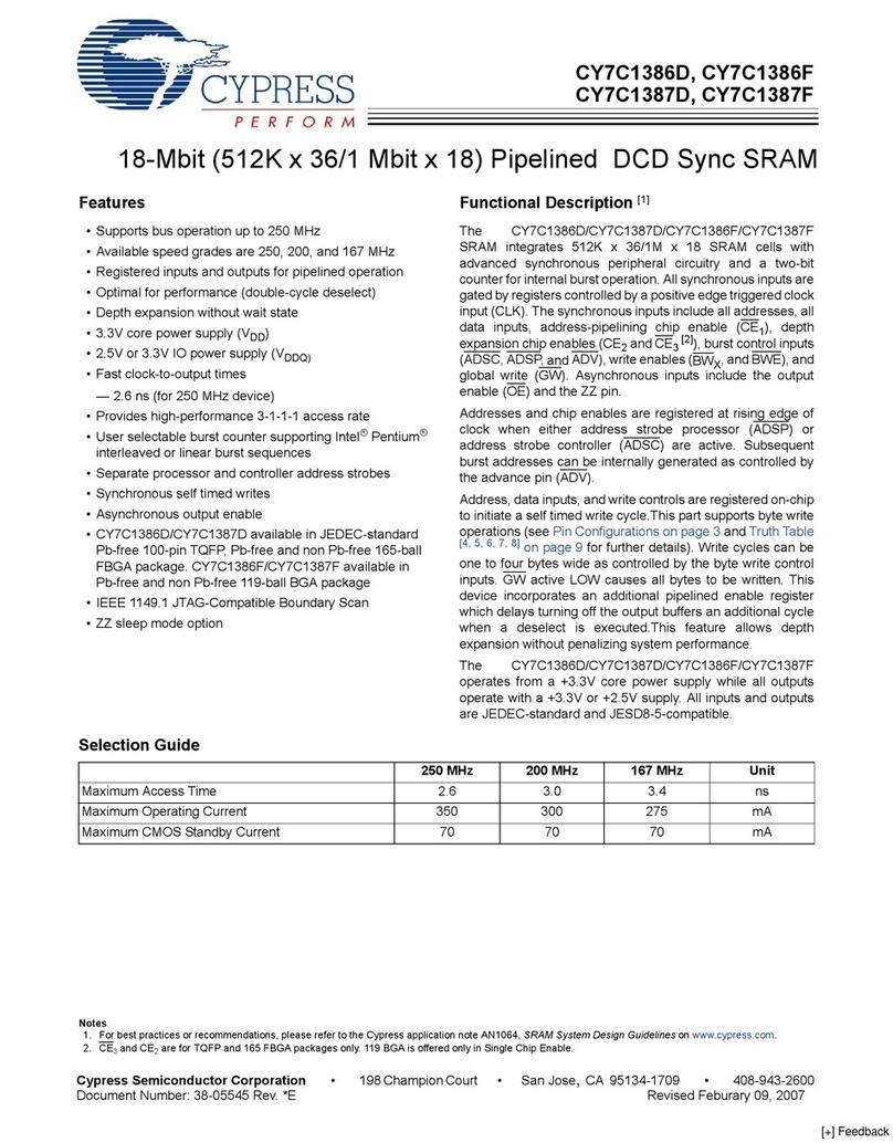 Cypress Semiconductor CY7C1386D User manual