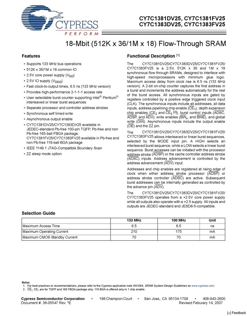 Cypress Semiconductor CY7C1381DV25 User manual
