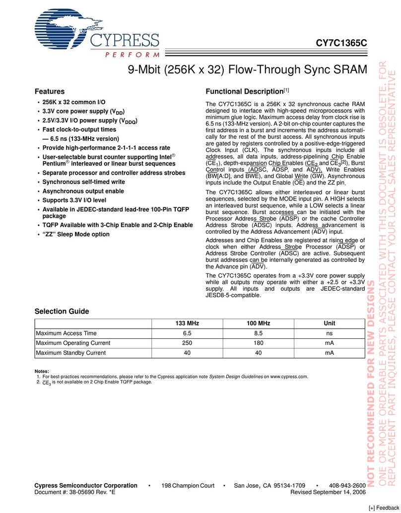 Cypress Semiconductor CY7C1365C User manual