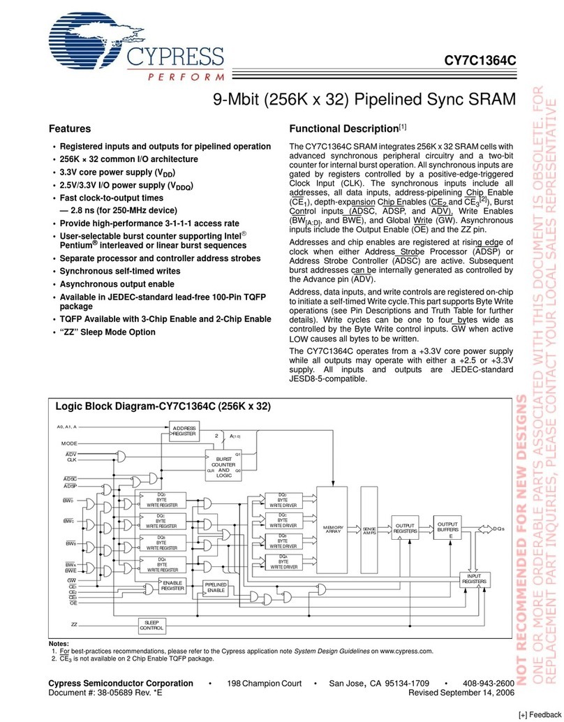 Cypress Semiconductor CY7C1364C User manual