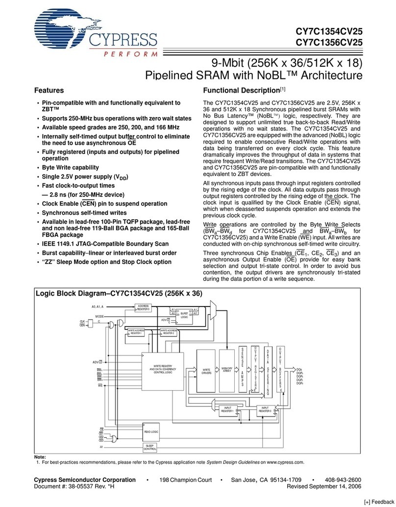 Cypress Semiconductor CY7C1354CV25 User manual