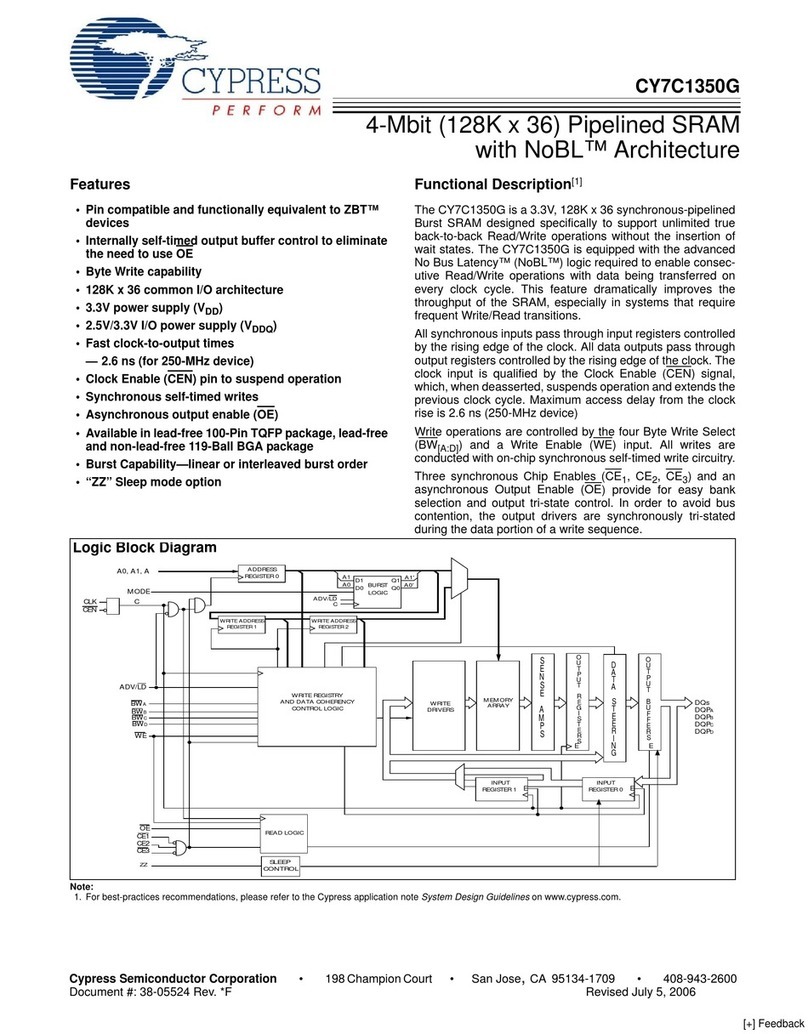 Cypress Semiconductor CY7C1350G Specification sheet