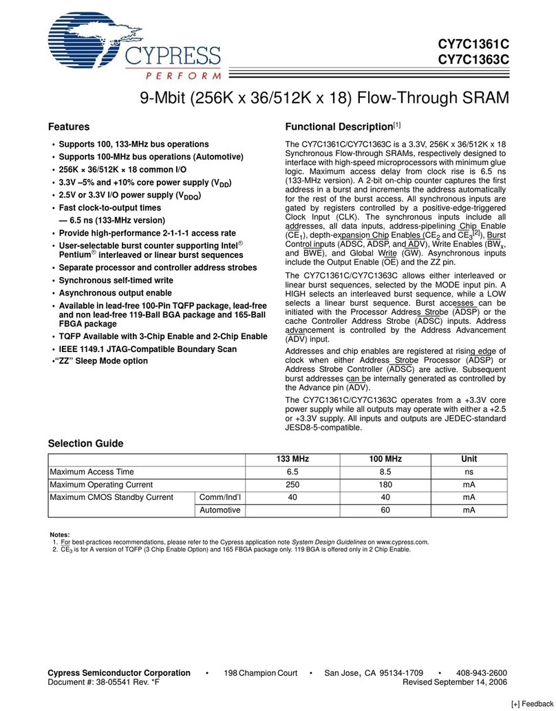 Cypress Semiconductor CY7C1361C User manual