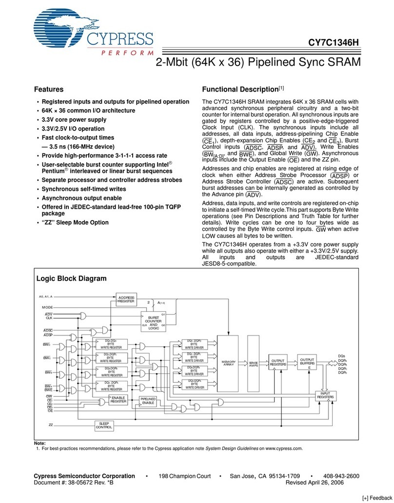 Cypress Semiconductor CY7C1346H User manual