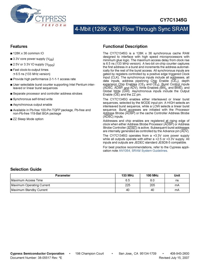 Cypress Semiconductor CY7C1345G User manual
