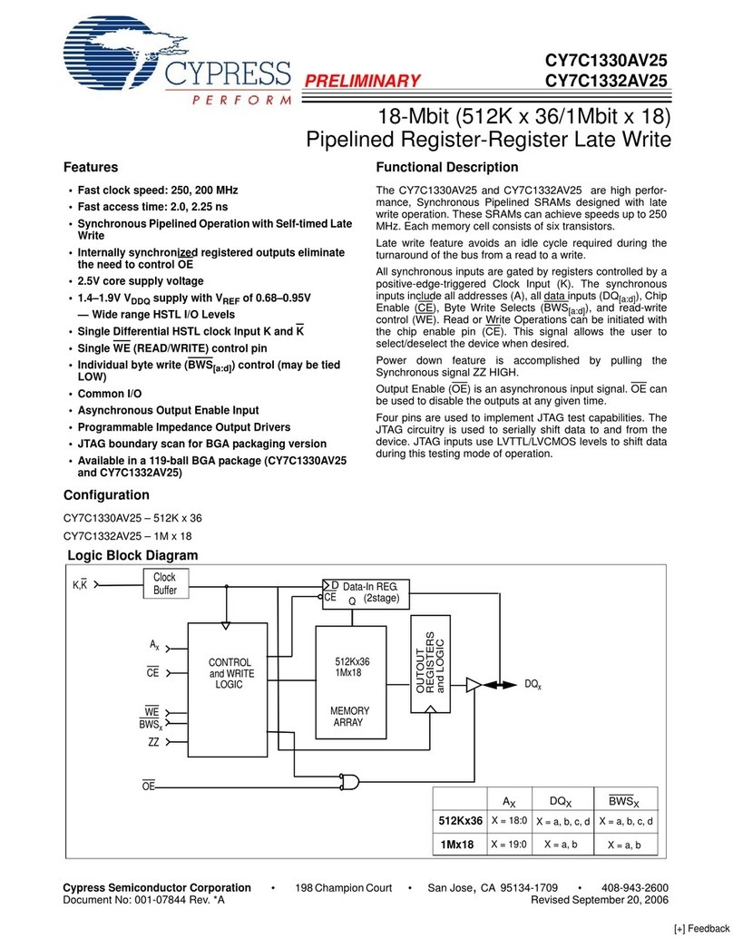 Cypress Semiconductor CY7C1330AV25 User manual