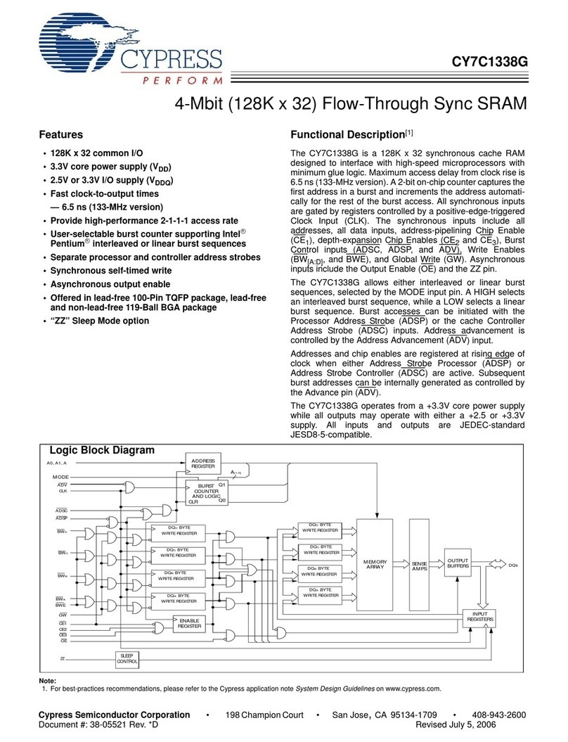 Cypress Semiconductor CY7C1338G Specification sheet