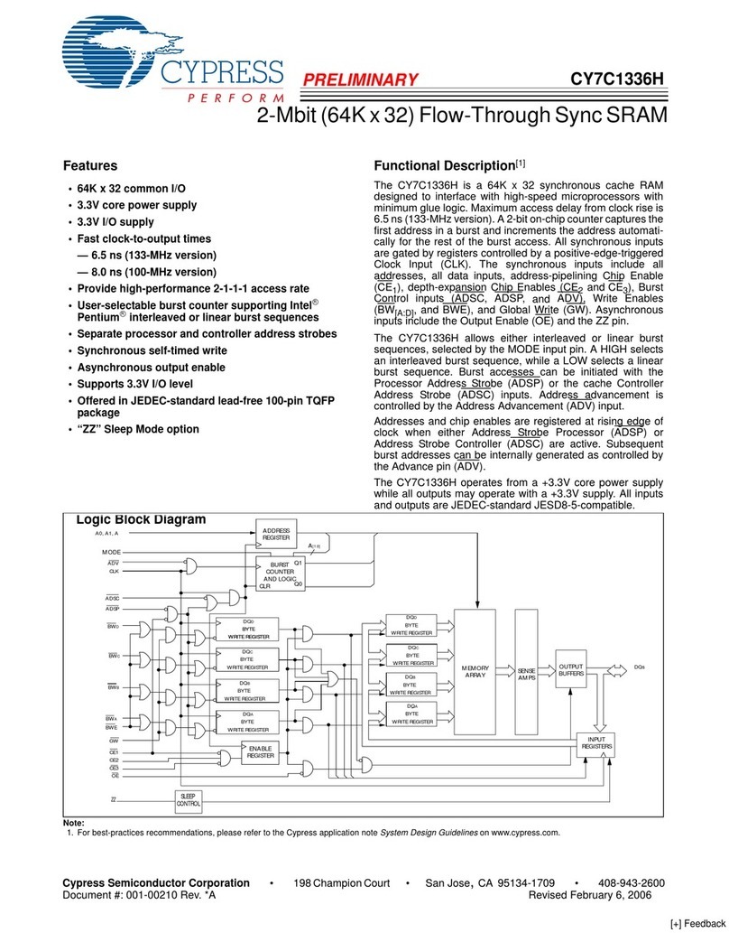 Cypress Semiconductor CY7C1336H User manual
