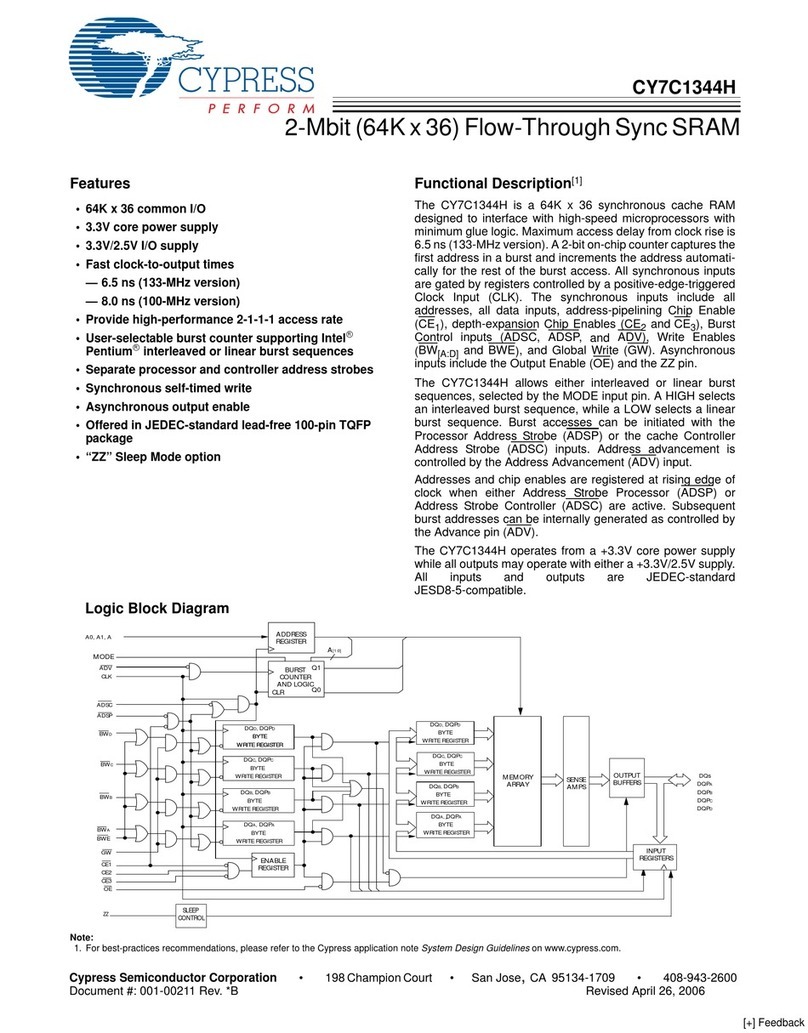 Cypress Semiconductor CY7C1344H User manual