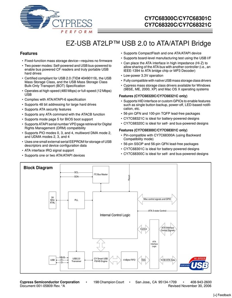 Cypress Semiconductor CY7C68300C User manual