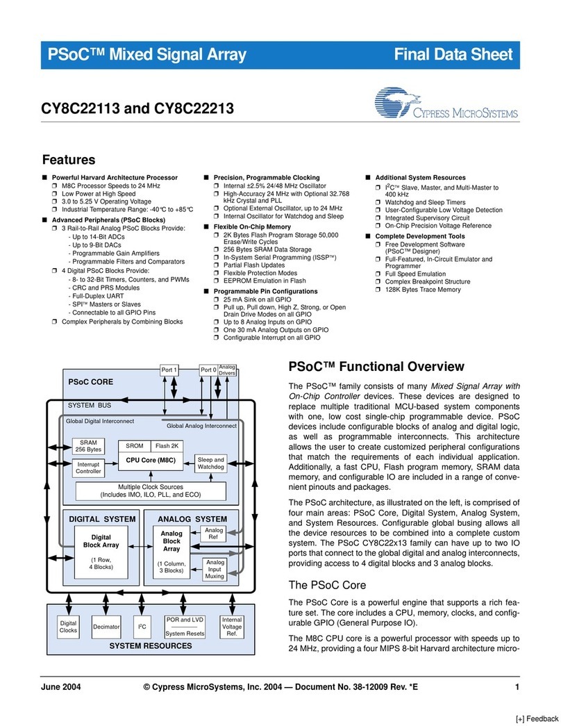 Cypress CY8C22113 User manual